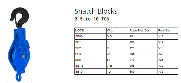 SNATCH BLOCKS