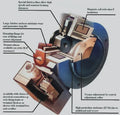 ELECTROMAGNETIC DISC BRAKES