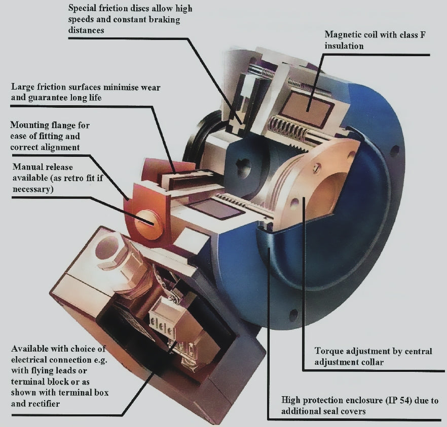 ELECTROMAGNETIC DISC BRAKES