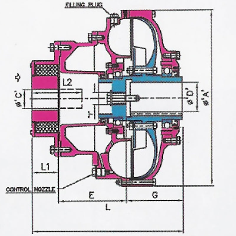 FLUID DRIVE COUPLINGS Super Soft Start