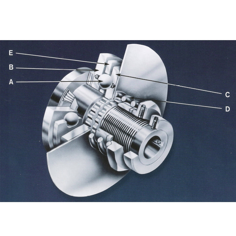 TORQUE LIMITER